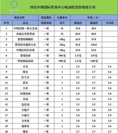 四達(dá)中俄國際貿(mào)易中心農(nóng)副產(chǎn)品最新批發(fā)價格與商品貿(mào)易動態(tài)
