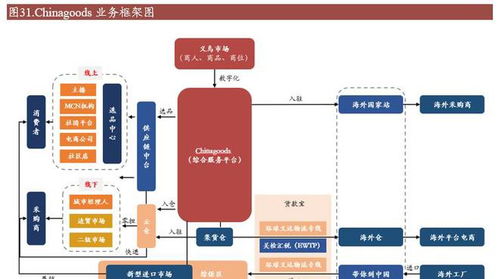 批發(fā)市場(chǎng)龍頭轉(zhuǎn)型記 小商品城向貿(mào)易綜合服務(wù)商邁進(jìn)，開拓第二增長(zhǎng)曲線